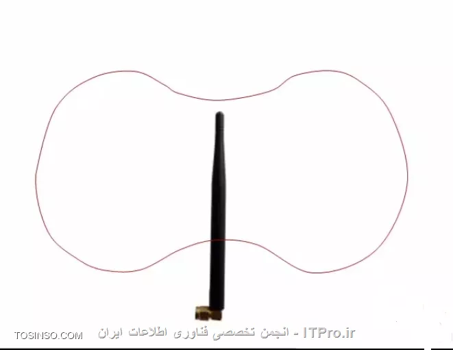 Dipole Antenna