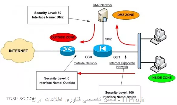 وب سایت توسینسو