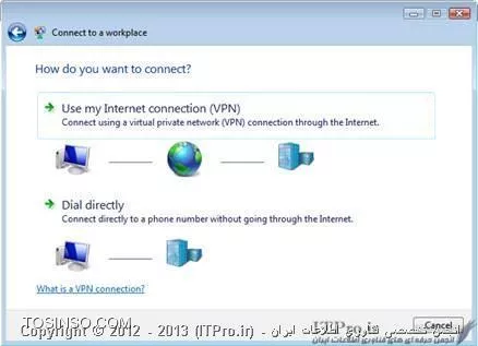 SSTP VPN