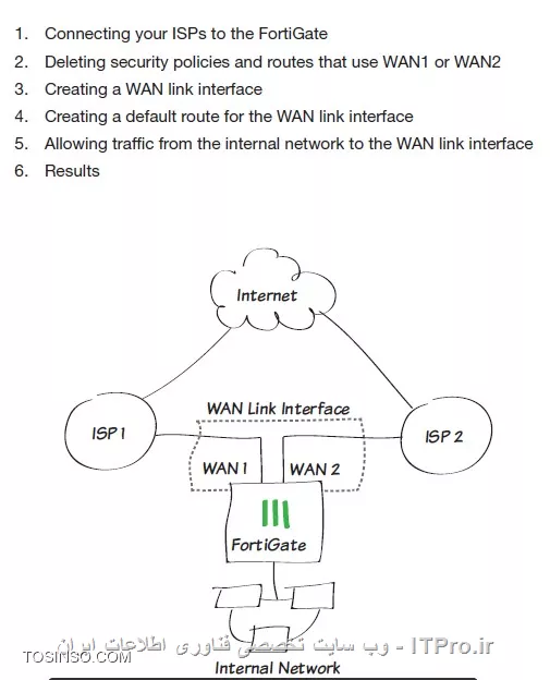 آموزش راه اندازی Fortinet firewall(جلسه پنجم)