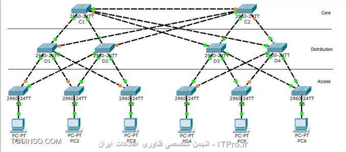 وب سایت توسینسو