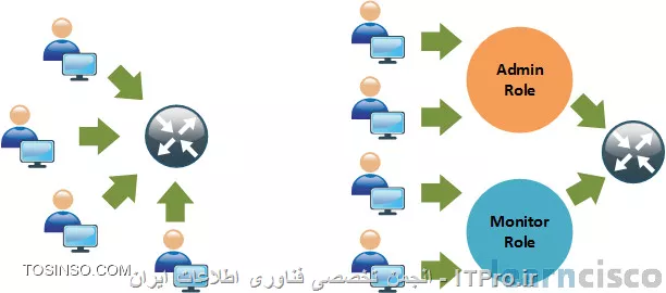 وب سایت توسینسو