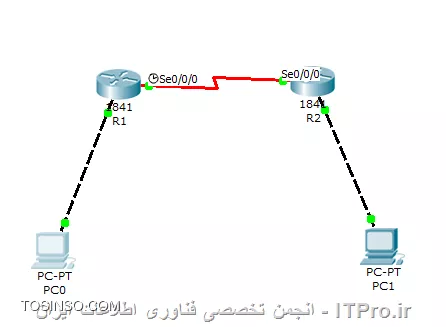 وب سایت توسینسو