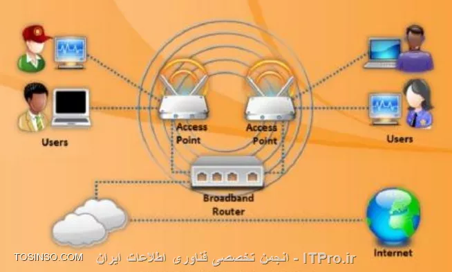 وب سایت توسینسو