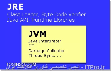وب سایت توسینسو