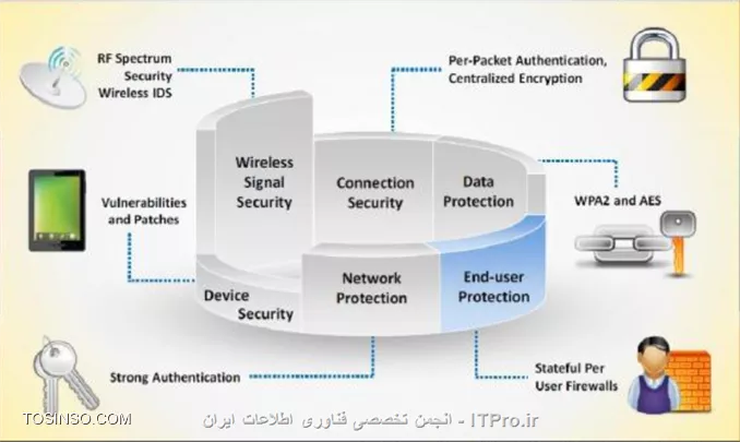وب سایت توسینسو