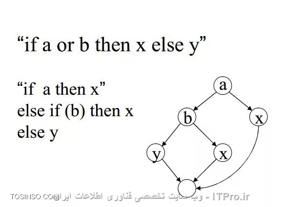شکل 7 منطق ترکیبی