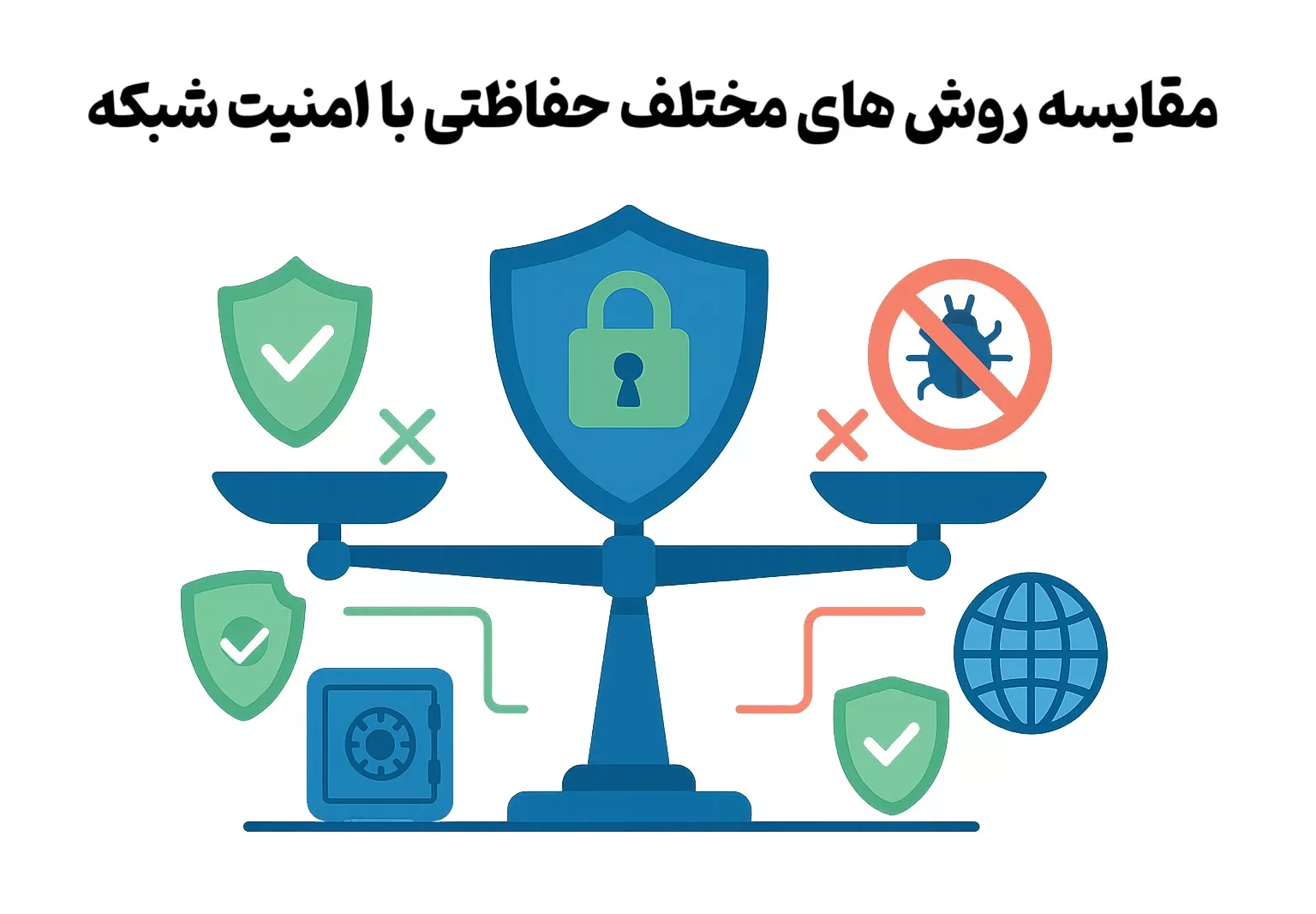 7.	مقایسه روش های مختلف حفاظتی با امنیت شبکه 