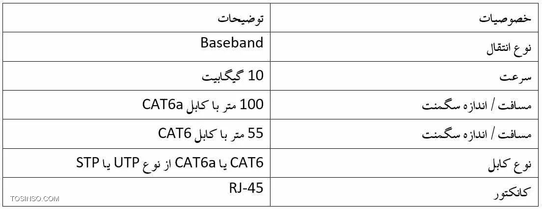 وب سایت توسینسو