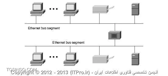 استاندارد اترنت
