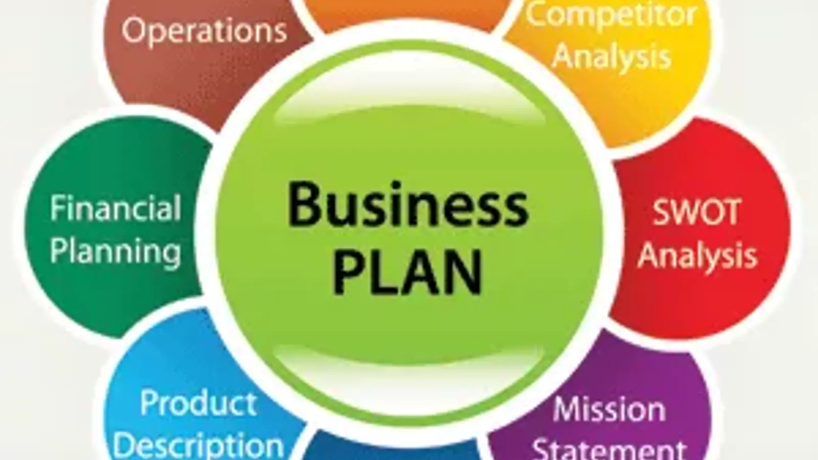 مهمترین قانون کسب و کار اینترنتی : قانون یک درصد