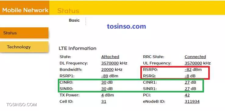 مقادیر سیگنال های دریافتی مودم td-lte