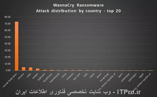 وب سایت توسینسو