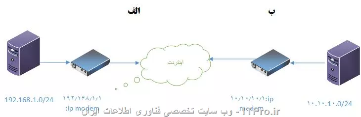 وب سایت توسینسو