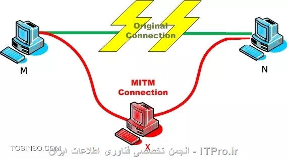 وب سایت توسینسو