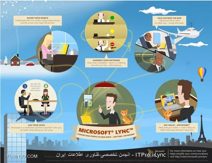 آموزش Lync Server 2010