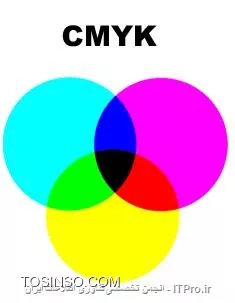 نمونه رنگ CMYK  یا Cyan Magenta Yellow Black