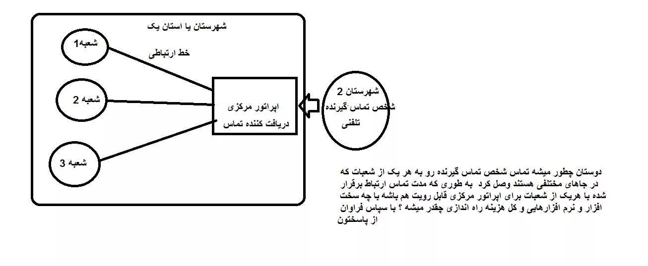 نقشه