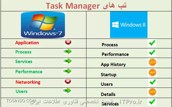 وب سایت توسینسو