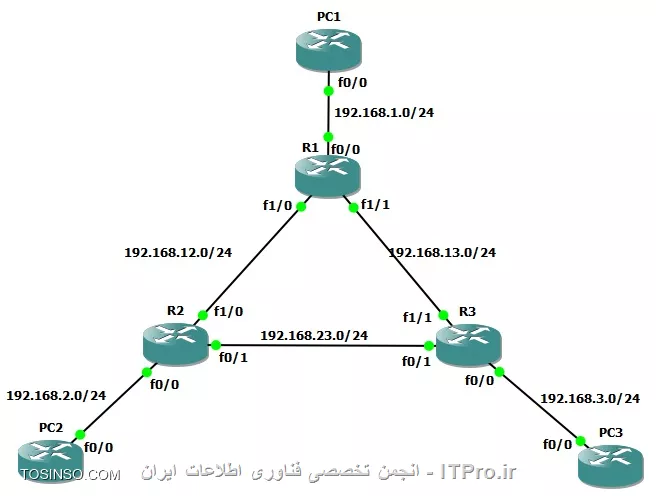 وب سایت توسینسو