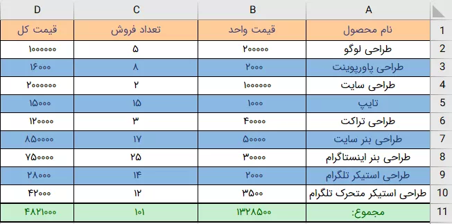 ایجاد باکس جستجوی حرفه‌ای با کمک تابع vlookup