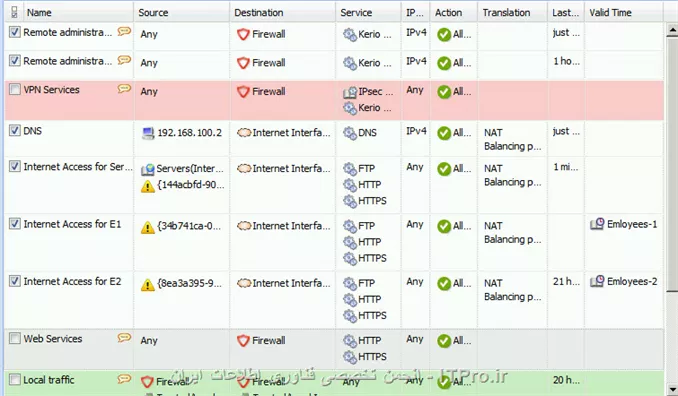 با تشکر از دوستان
من خودم در حالت کلی چهار Rule ایجاد کردم که به ترتیب زیر می باشد:
1) DNS 
2) Internet Access for Servers
3) Internet Access for E1
4) Internet Access for E2
بقیه Rule ها بصورت پیش فرض وجود داشت، در ضمن در حال حاضر ارتباط Kerio Control با PDC قطع شده به همین دلیل در Rule های 3 و 4 علامتهای زرد رنگ تعجب را مشاهده می کنید که در حال رفعش هستم. تصاویر Rule ها بصورت زیر می باشد.
||http://network.tosinso.com/files/get/4d7f2b96-a3cf-44d5-906a-869cc58be57a||

||http://network.tosinso.com/files/get/0c22f5c2-9ec9-4e6d-be0d-f0c00f028daf||
