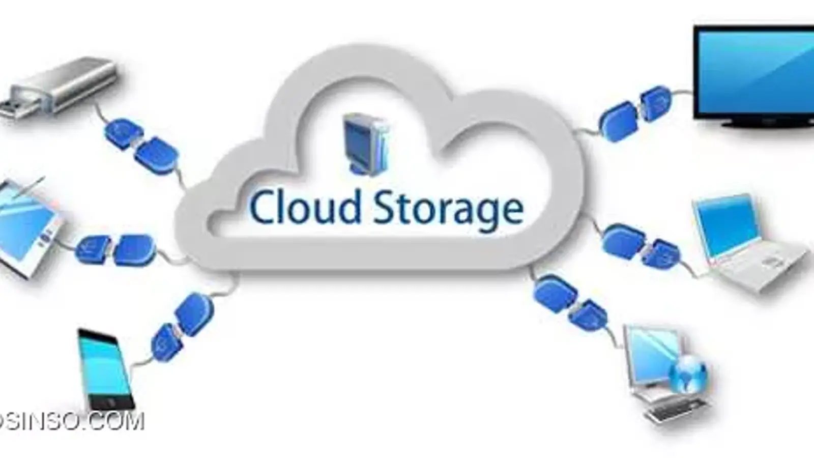 Private Cloud Storage چیست؟ 