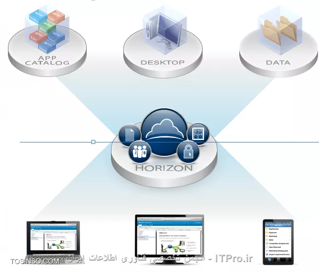 امکانات جدید VMware Horizon View