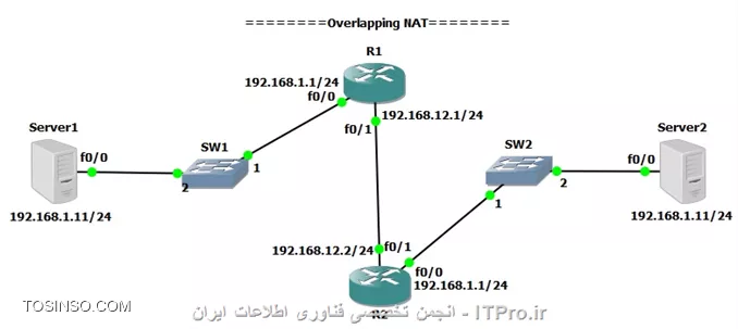 وب سایت توسینسو