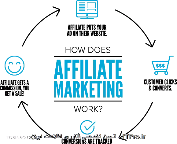 وب سایت توسینسو