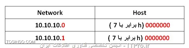 وب سایت توسینسو