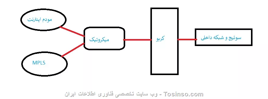 Plan11