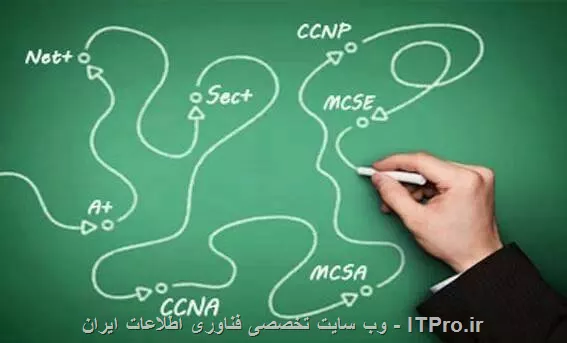 <center>
||http://academic.tosinso.com/files/get/4eaff8be-ba74-425f-8151-7f1c49634d28||
<center>
