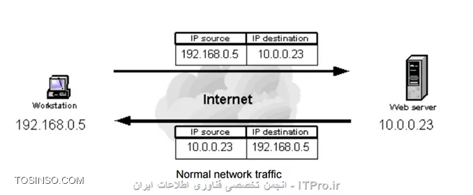 وب سایت توسینسو