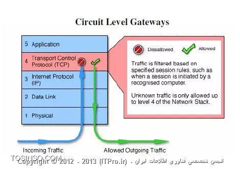 وب سایت توسینسو