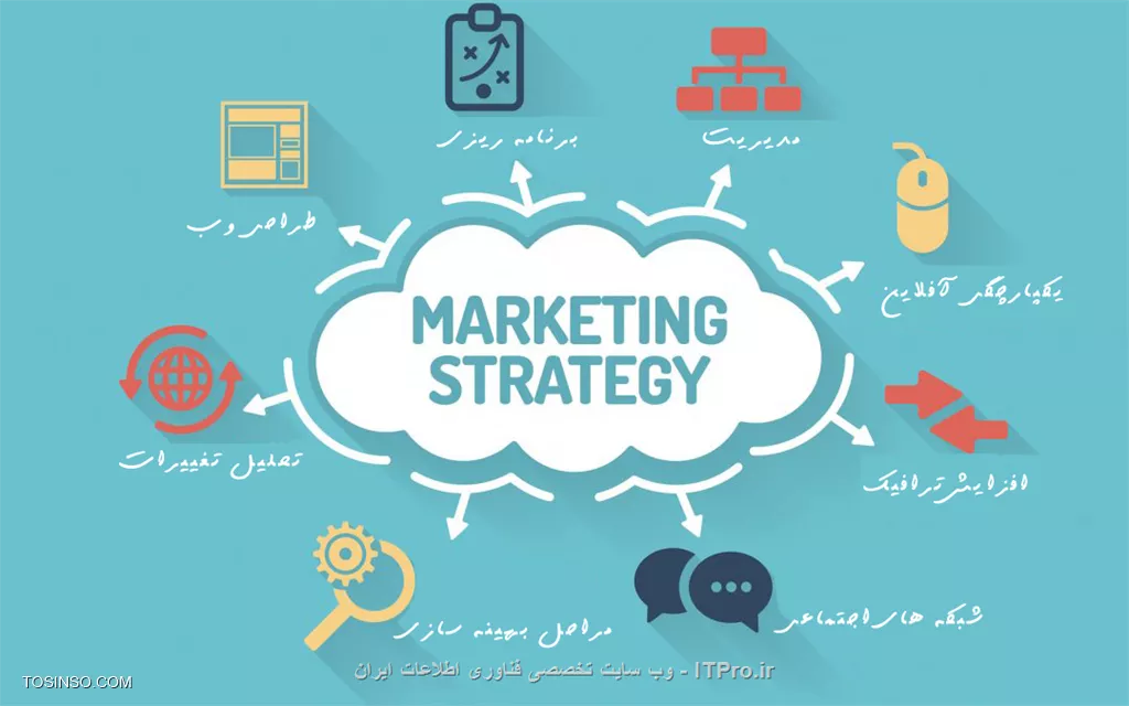 استراتژی بازاریابی یا MARKETING استراتژی چیست؟