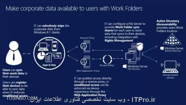 وب سایت توسینسو