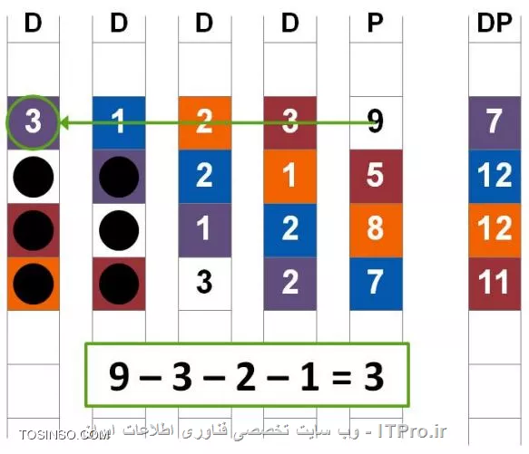 ترمیم بنفش