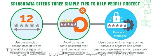 وب سایت توسینسو