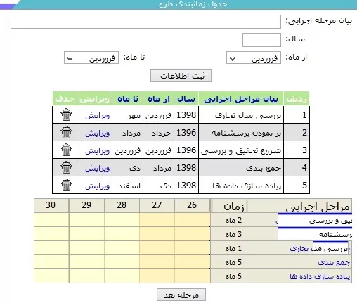 رسم نمودار گانت در asp.netو خواندن داده ها sql