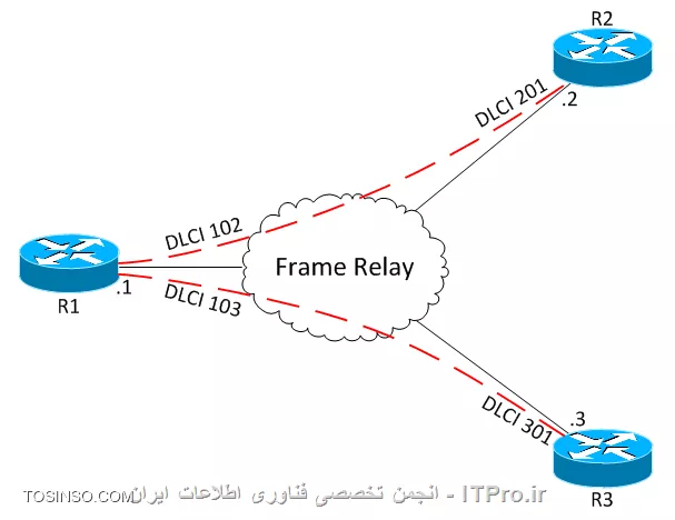 وب سایت توسینسو