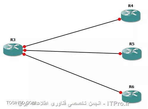 وب سایت توسینسو