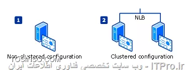 آموزش جامع PKI در مایکروسافت و Active Directory Certificate Services : قسمت چهارم