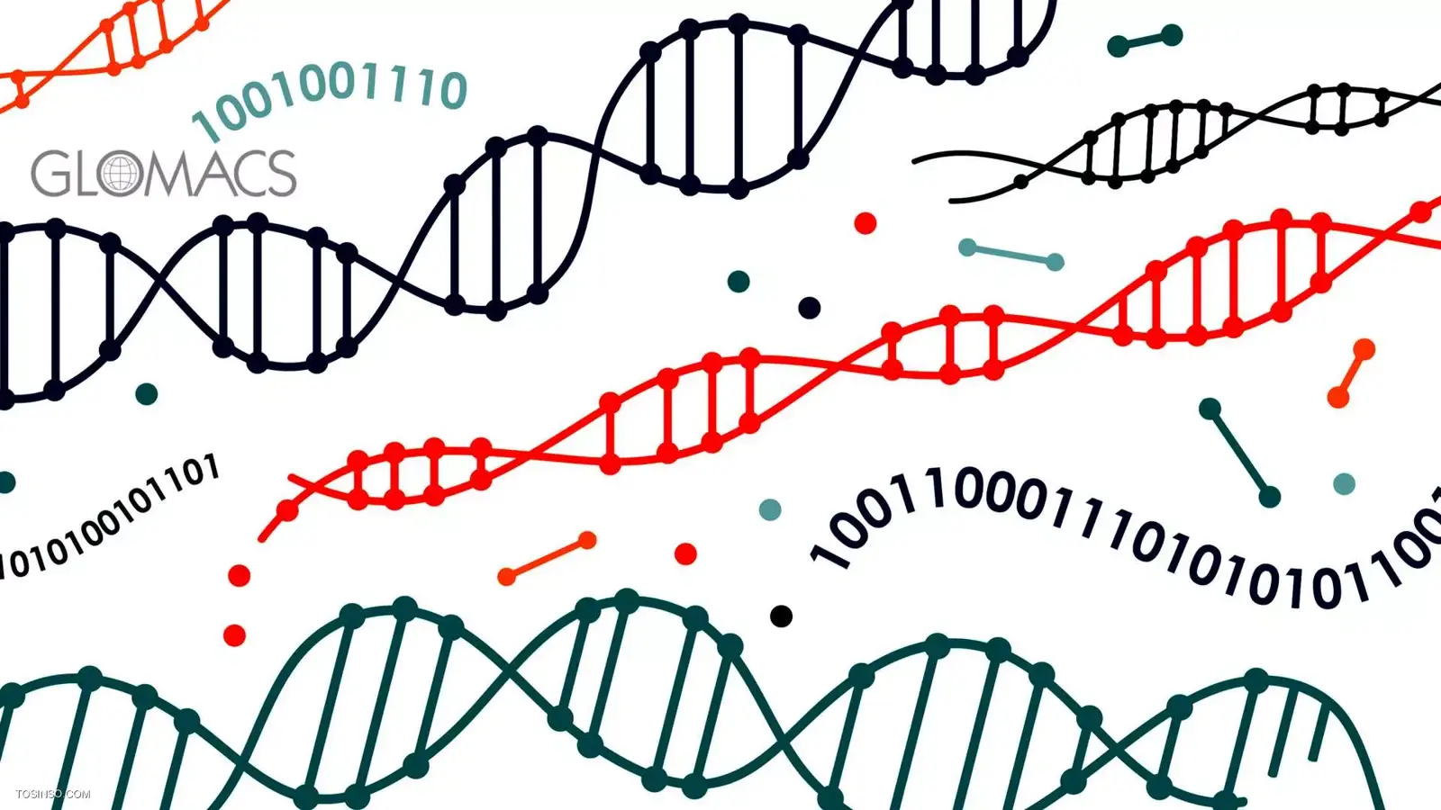الگوریتم ژنتیک چیست؟ معرفی Genetic Algorithm  به زبان ساده
