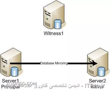 Mirror کردن Database ها در SQL سرور