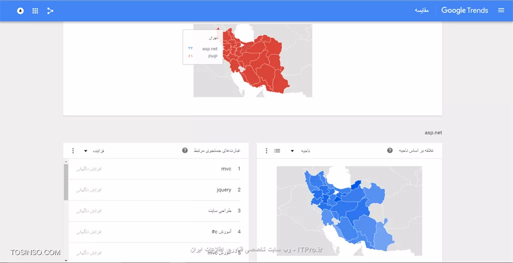 وب سایت توسینسو