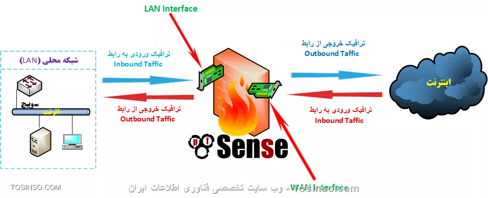 وب سایت توسینسو