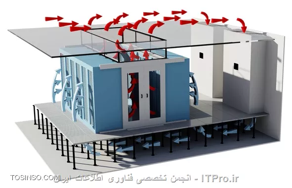 وب سایت توسینسو