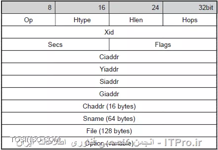 وب سایت توسینسو