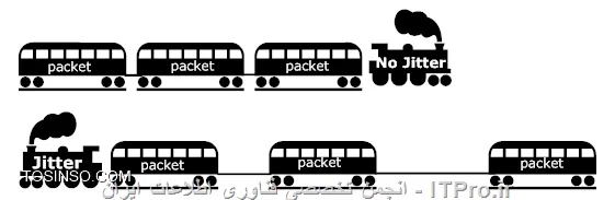 Jitter Buffer چیست